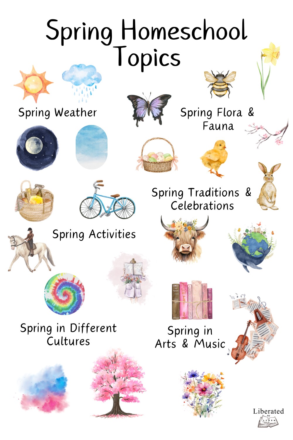 spring homeschool topics